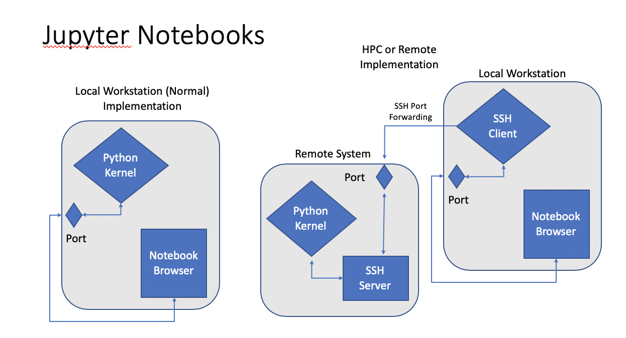 parallel processing python jupyter notebook