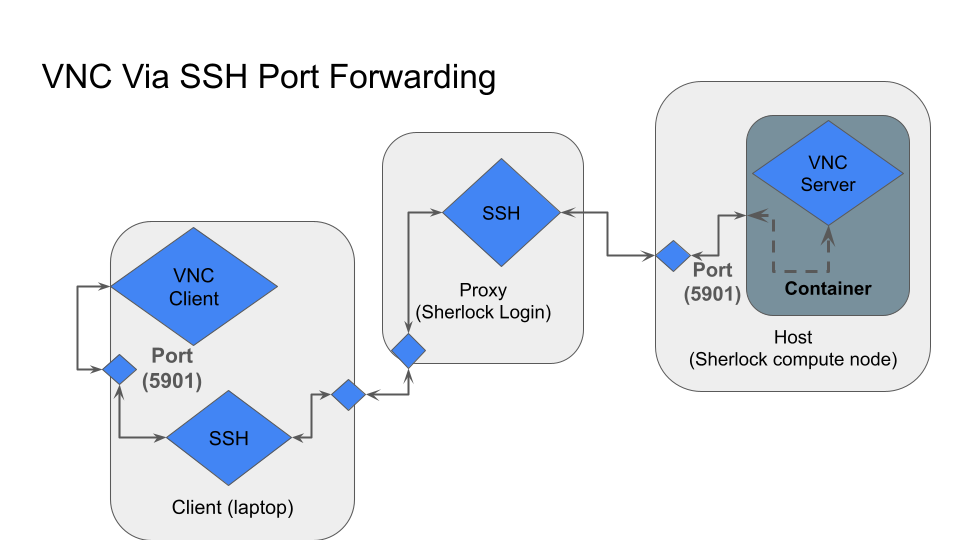 vnc_SSH Diagram.png