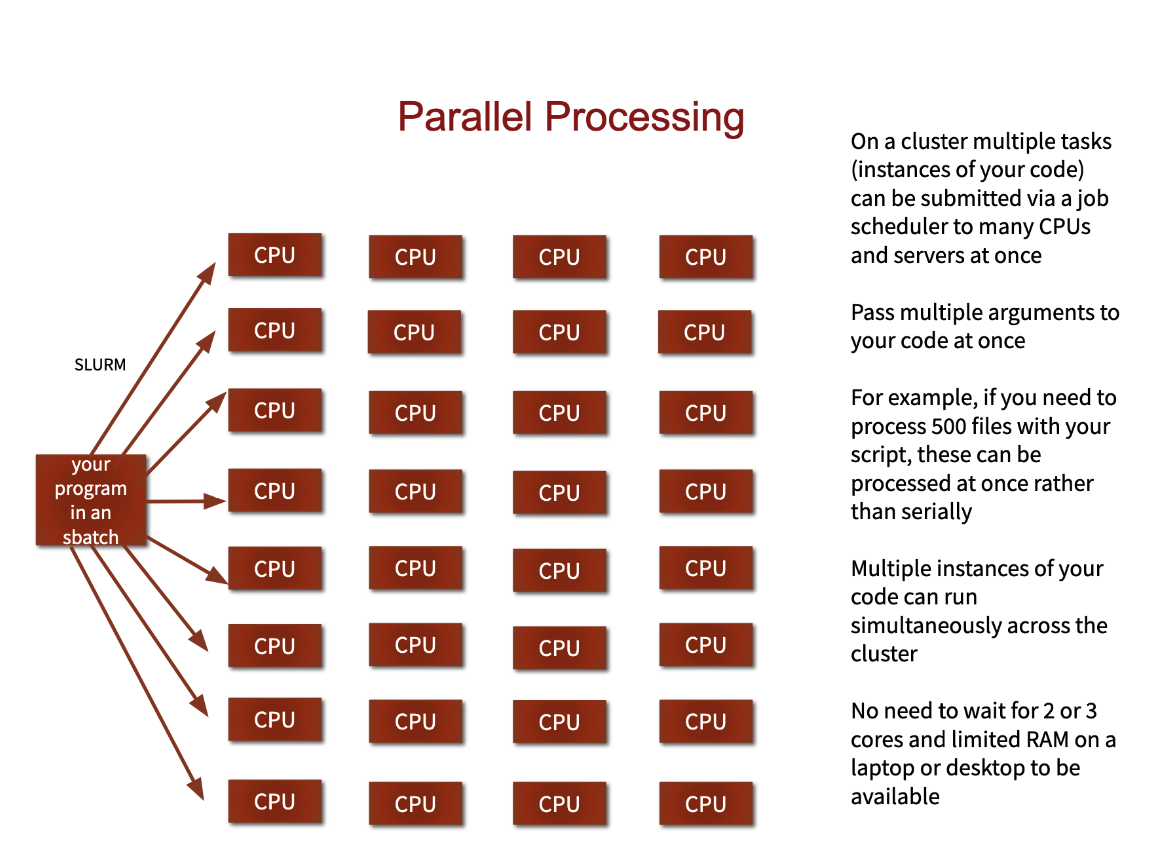 /hpc-intro/tips%20on%20parallelization